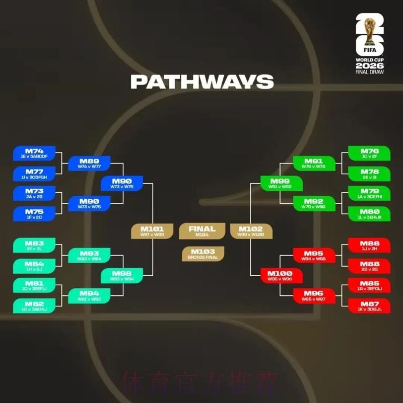 2026美加墨世界杯盘口分析 2026美加墨世界杯盘口分析