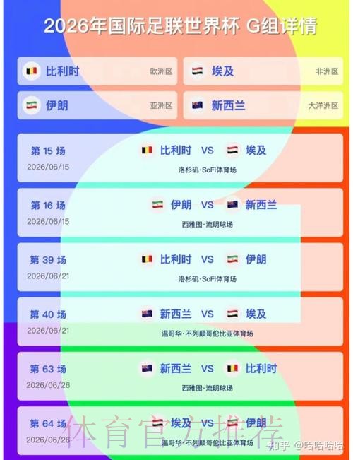 2026美加墨世界杯胜负预测靠谱吗 2026美加墨世界杯胜负预测靠谱吗
