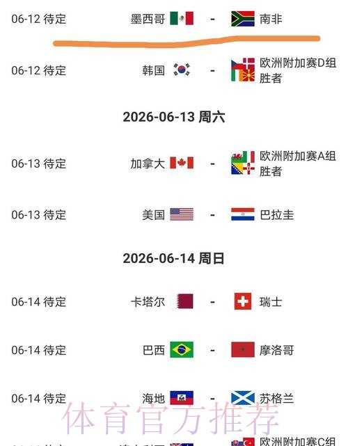 2026美加墨世界杯胜负预测靠谱吗 2026美加墨世界杯胜负预测靠谱吗